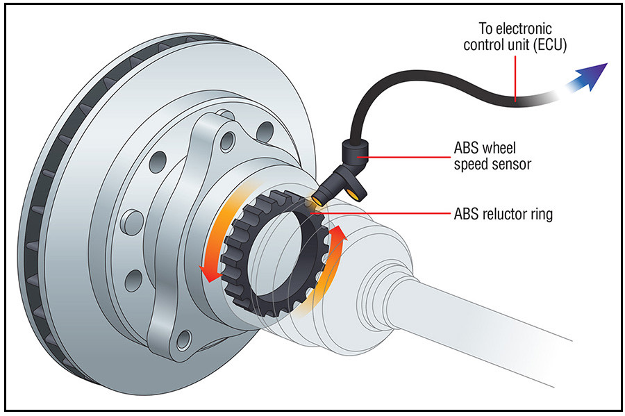 ABS Diagnostics